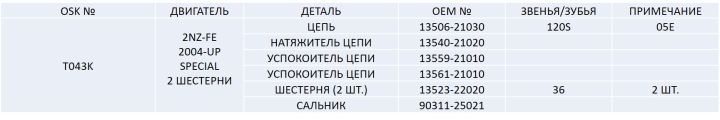 Ремкомплект цепи грм T043K